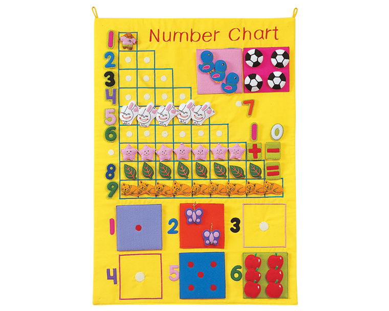 數數看NUMBER CHART